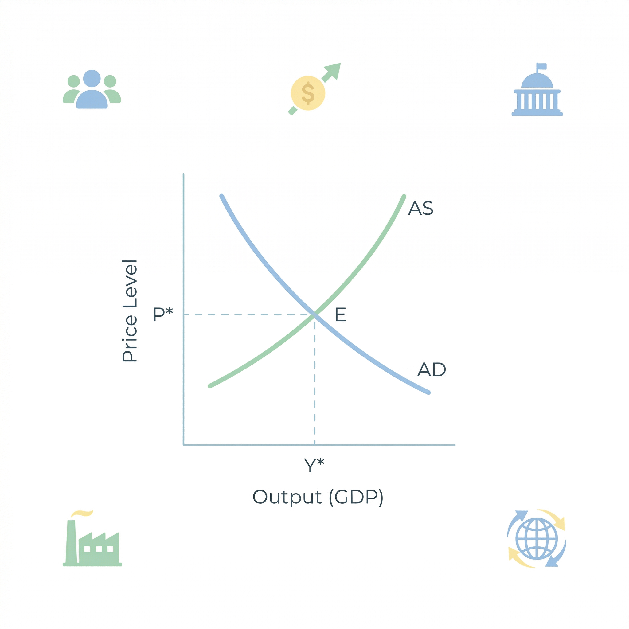 مبادئ الاقتصاد الكلي (باللغة الانجليزية)